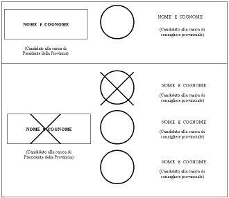 Come si vota: caso 2