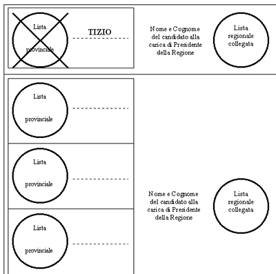 esemplificazione dell'espressione del voto in immagine