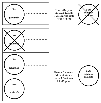 esemplificazione dell'espressione del voto in immagine