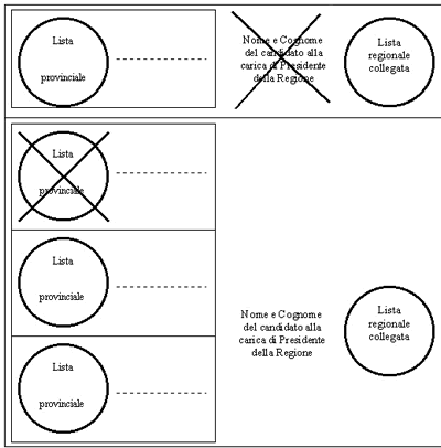 esemplificazione dell'espressione del voto in immagine