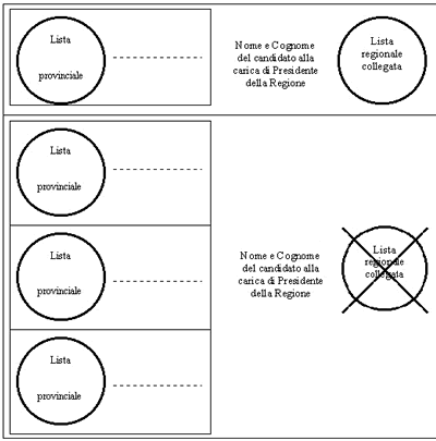 esemplificazione dell'espressione del voto in immagine