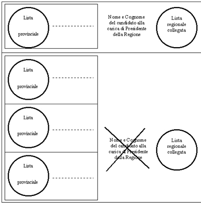 esemplificazione dell'espressione del voto in immagine