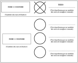 Esempio del caso del voto di preferenza